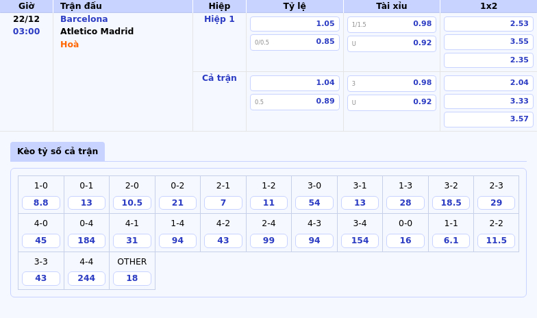 Barcelona Vs Atletico Madrid Cuộc Đối Đầu Định Đoạt Ngôi Vương La Liga 1 Thông Tin Bảng Tỷ Lệ Kèo Bóng Đá Barcelona Vs Atletico Madrid