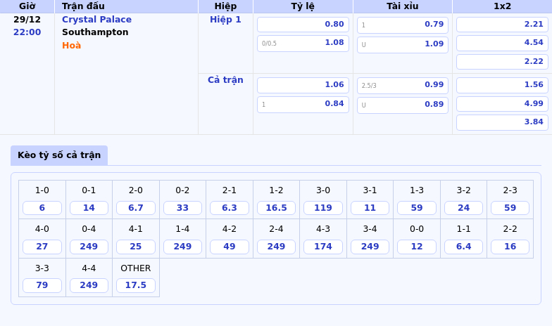 Crystal Palace Vs Southampton Cuộc Chiến Quyết Định Tại Khu Vực Cuối Bảng 1 Thông Tin Bảng Tỷ Lệ Kèo Bóng Đá Crystal Palace Vs Southampton