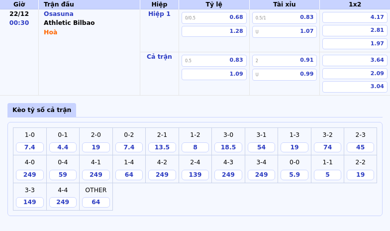Nhận Định Soi Kèo Osasuna Vs Athletic Bilbao Khách Lấn Lướt Trong Cuộc Chiến Tại La Liga 1 Thông Tin Bảng Tỷ Lệ Kèo Bóng Đá Osasuna Vs Athletic Bilbao