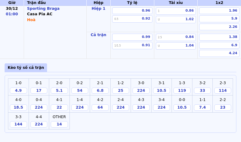 Nhận Định Soi Kèo Sporting Braga Vs Casa Pia Ac Cuộc Chiến Giữa Hai Phong Độ Ấn Tượng 1 Thông Tin Bảng Tỷ Lệ Kèo Bóng Đá Sporting Braga Vs Casa Pia Ac