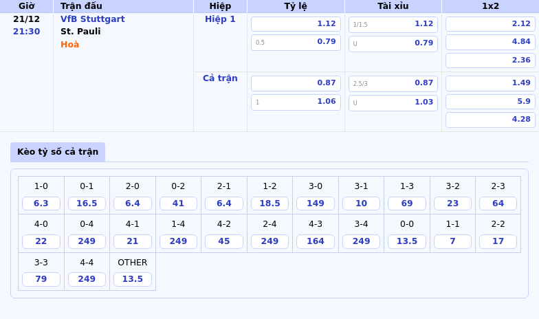 Nhận Định Soi Kèo Trận Vfb Stuttgart Vs St Pauli Quyết Tâm Vươn Cao Trên Bảng Xếp Hạng 1 Thông Tin Bảng Tỷ Lệ Kèo Bóng Đá Vfb Stuttgart Vs St. Pauli