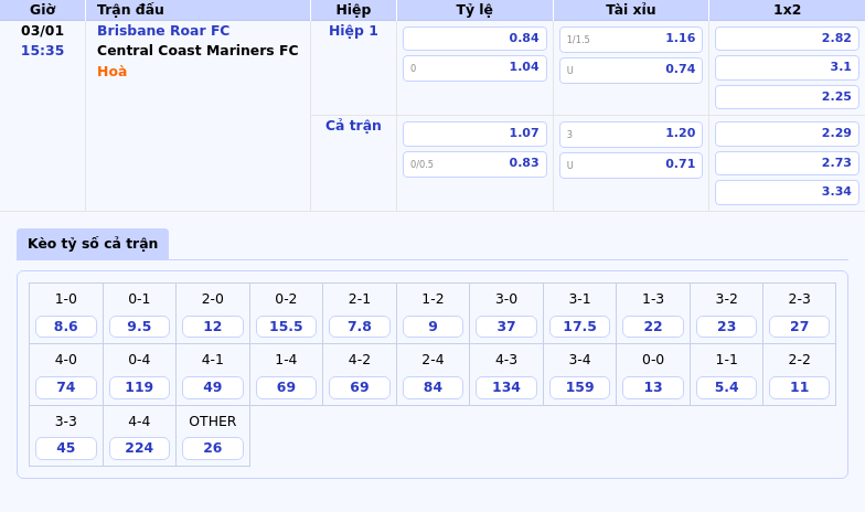 Nhận Định Brisbane Roar Fc Vs Central Coast Mariners Fc Cuộc Chiến Cân Não Tại Vđqg Úc 1 Thông Tin Bảng Tỷ Lệ Kèo Bóng Đá Brisbane Roar Fc Vs Central Coast Mariners Fc