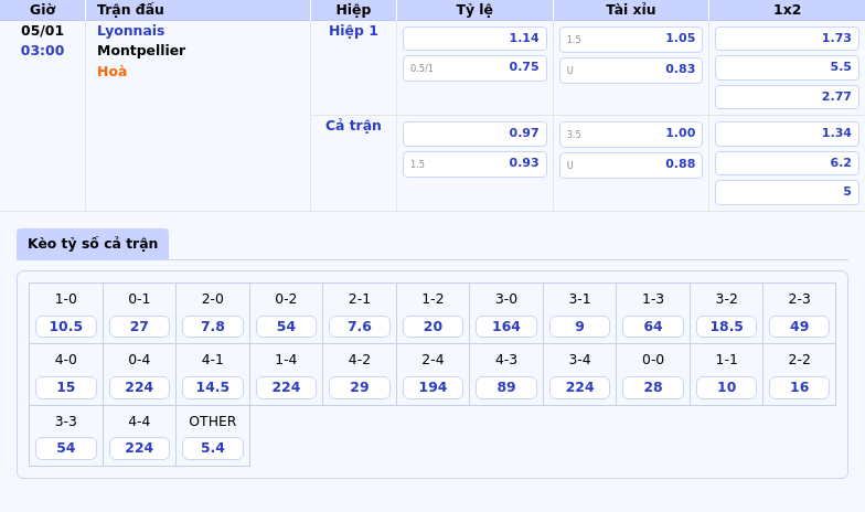 Nhận Định Soi Kèo Lyonnais Vs Montpellier Lợi Thế Nghiêng Về Đội Chủ Nhà 1 Thông Tin Bảng Tỷ Lệ Kèo Bóng Đá Lyonnais Vs Montpellier