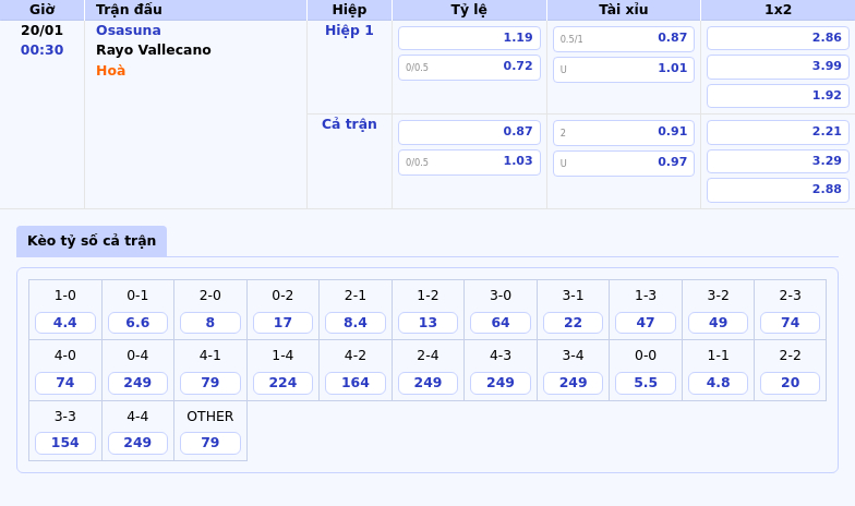 Nhận Định Soi Kèo Osasuna Vs Rayo Vallecano Cơ Hội Bứt Phá Cho Đội Chủ Nhà 1 Thông Tin Bảng Tỷ Lệ Kèo Bóng Đá Osasuna Vs Rayo Vallecano