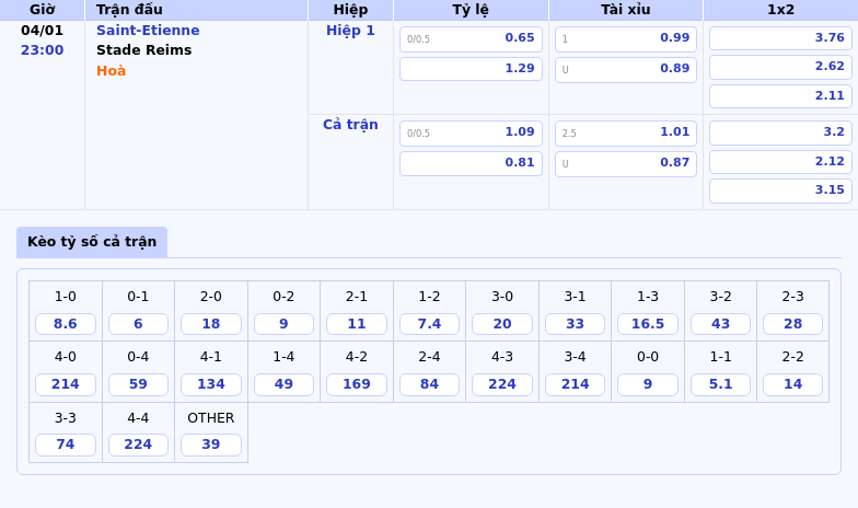 Nhận Định Bóng Đá Saint-Etienne Vs Stade Reims Kẻ Dưới Cơ Gặp Thử Thách Lớn 1 Thông Tin Bảng Tỷ Lệ Kèo Bóng Đá Saint-Etienne Vs Stade Reims