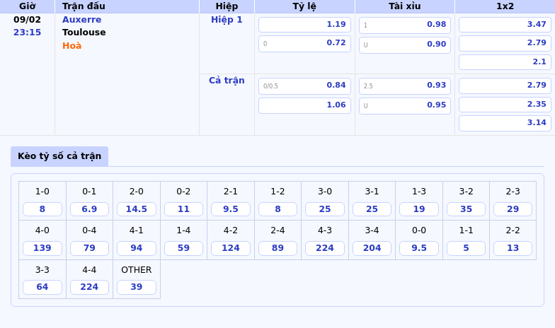 Nhận Định Soi Kèo Auxerre Vs Toulouse Cuộc Chiến Tại Ligue 1 Ngày 09/02 1 Thông Tin Bảng Tỷ Lệ Kèo Bóng Đá Auxerre Vs Toulouse