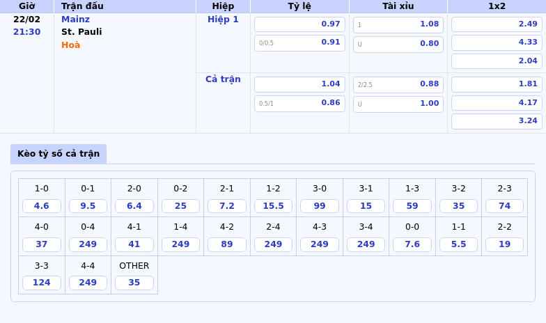 Nhận Định Soi Kèo Mainz Vs St Pauli Cơ Hội Nào Cho Đội Khách 1 Thông Tin Bảng Tỷ Lệ Kèo Bóng Đá Mainz Vs St. Pauli