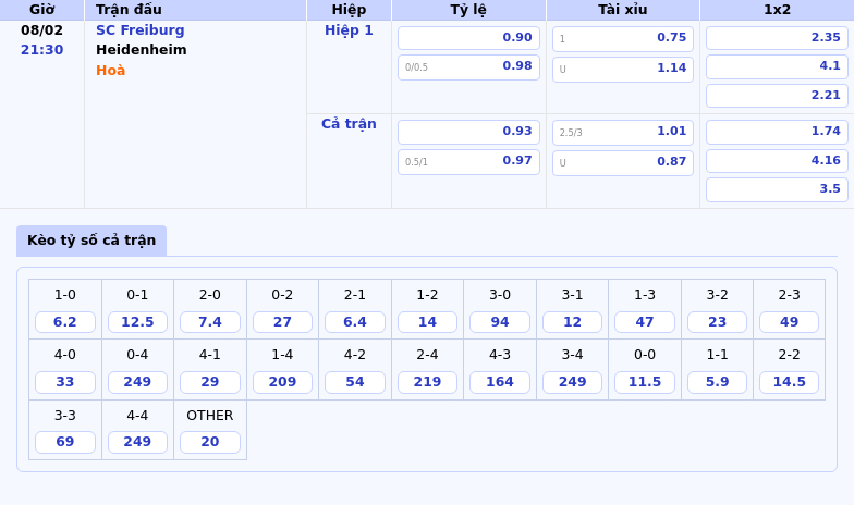 Nhận Định Soi Kèo Sc Freiburg Vs Heidenheim Chủ Nhà Chiếm Ưu Thế 1 Thông Tin Bảng Tỷ Lệ Kèo Bóng Đá Sc Freiburg Vs Heidenheim