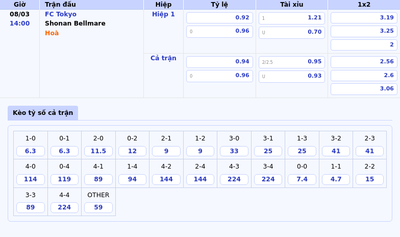 Nhận Định Soi Kèo Fc Tokyo Vs Shonan Bellmare Cơ Hội Cho Đội Khách Tạo Bất Ngờ 1 Thông Tin Bảng Tỷ Lệ Kèo Bóng Đá Fc Tokyo Vs Shonan Bellmare